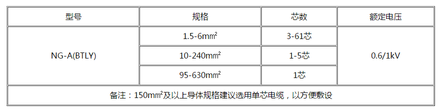 济南电缆 济南电缆